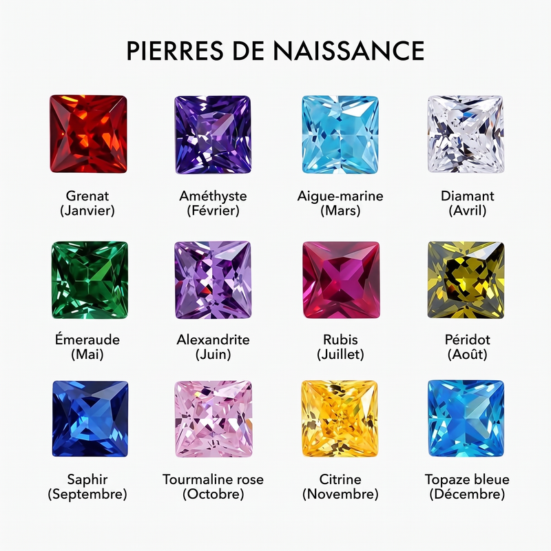 Guide des pierres de naissance carrées, de janvier à décembre