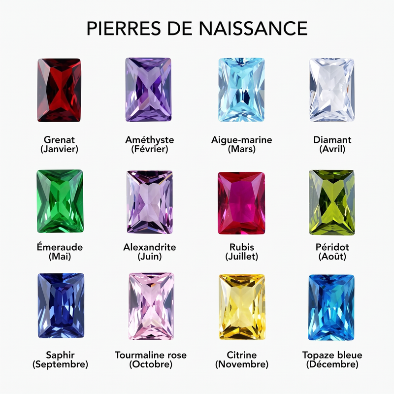 Guide des pierres de naissance rectangulaires, de janvier à décembre